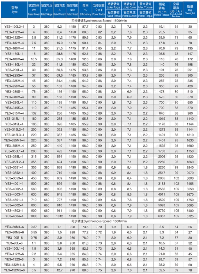 YBE3-160M-6四六极电机参数表